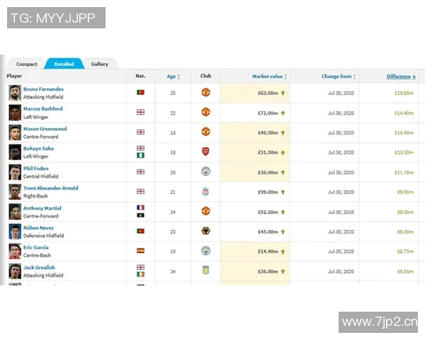 英超球队身价数据查询 英超球队身价数据查询